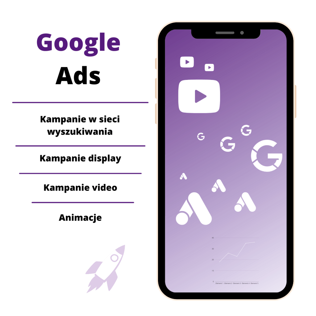 reklama Google